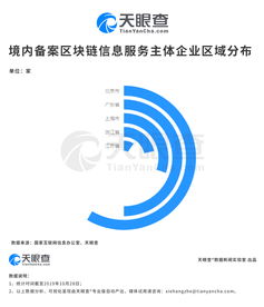 A股沸騰、區塊鏈大爆發 備案的區塊鏈信息服務有何來頭？