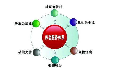 構(gòu)建智慧康養(yǎng)新生態(tài) 互聯(lián)網(wǎng)養(yǎng)老服務(wù)系統(tǒng)的信息服務(wù)探索
