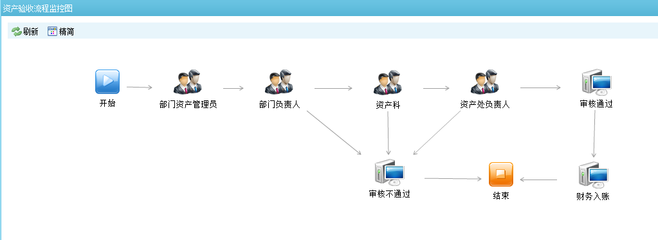 關于學校資產管理系統正式運行的通知