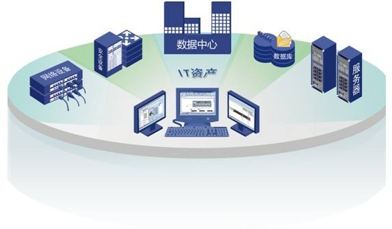 數(shù)據(jù)中心IT資產(chǎn)管理系統(tǒng) 打造高效、智能的資產(chǎn)管控體系