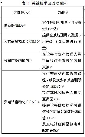 智能配電網(wǎng)資產(chǎn)管理初探