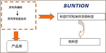 優(yōu)化資產(chǎn)管理 固定資產(chǎn)條碼管理系統(tǒng)的應(yīng)用與價(jià)值