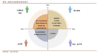 資管新規(guī)落地 債市迎來轉(zhuǎn)折，投資者路在何方？