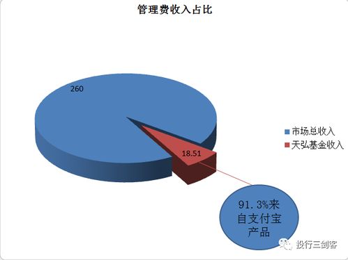 資產(chǎn)管理行業(yè)深度研究報(bào)告 變革與趨勢(shì)