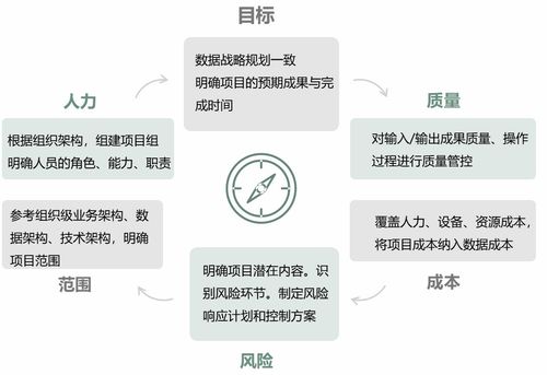 數(shù)據(jù)資產(chǎn)管理實(shí)踐指南 從構(gòu)建到運(yùn)維的關(guān)鍵步驟