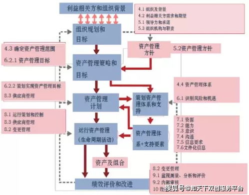 解密ISO 55001資產(chǎn)管理體系 實(shí)現(xiàn)組織資產(chǎn)價(jià)值最大化的國際標(biāo)準(zhǔn)