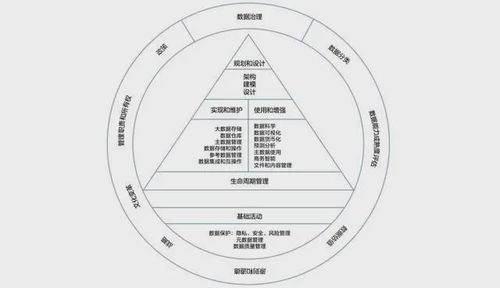 數(shù)據(jù)資產(chǎn)管理 管、存、算、規(guī)、治的協(xié)同之道