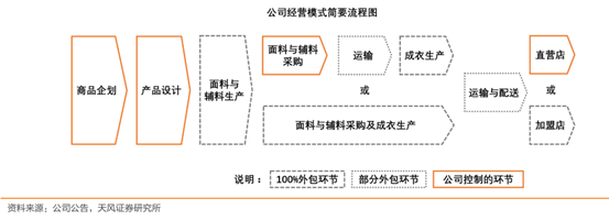 中國制造強(qiáng)在哪兒？從美特斯邦威到Shein資產(chǎn)管理