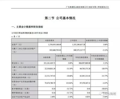 兩次罰單背后 燕塘乳業(yè)利潤(rùn)萎縮與管理漏洞的玄機(jī)