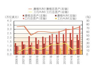 創(chuàng)論資產(chǎn)管理市場(chǎng)統(tǒng)一監(jiān)管的要義或在‘意見’之外